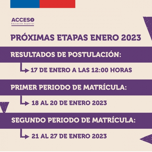 Proceso de Admisión 2023 a las universidades